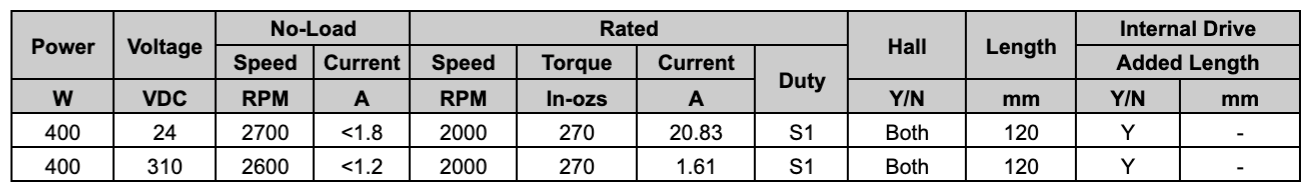 CHART Spec MRB90V Right Angle MOTOR