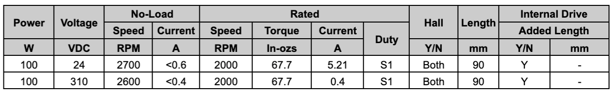 Chart MR90T Right Angle Motor