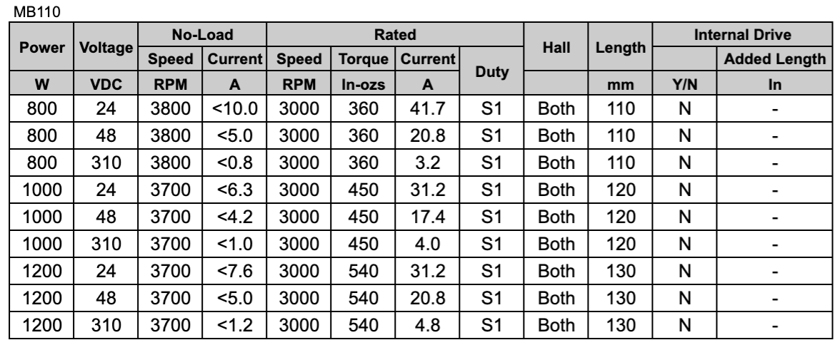 Chart MB110 DC Brushless BLDC Motor