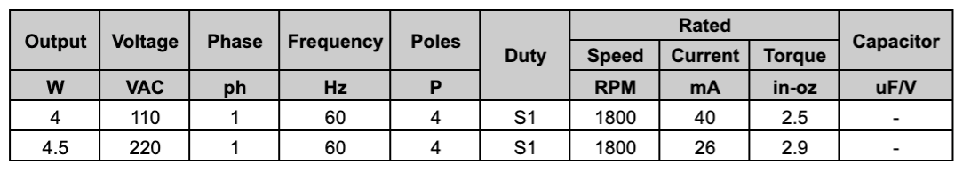 Chart MYP49 Gearmotor