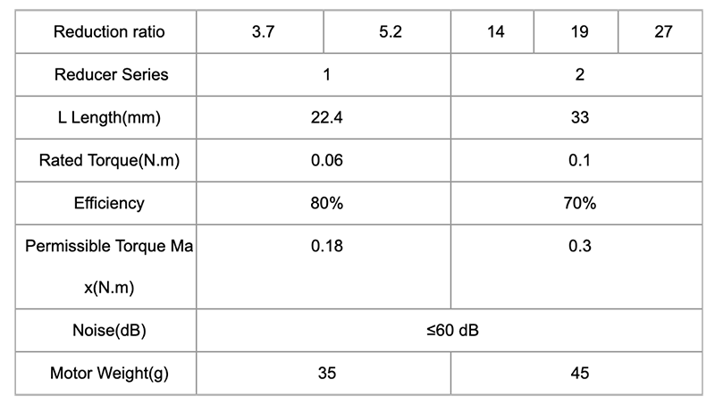 chart MPG20 3 7GR