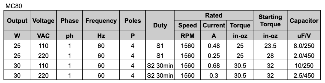 Chart MC80 Permanent Split Capacitor Motor