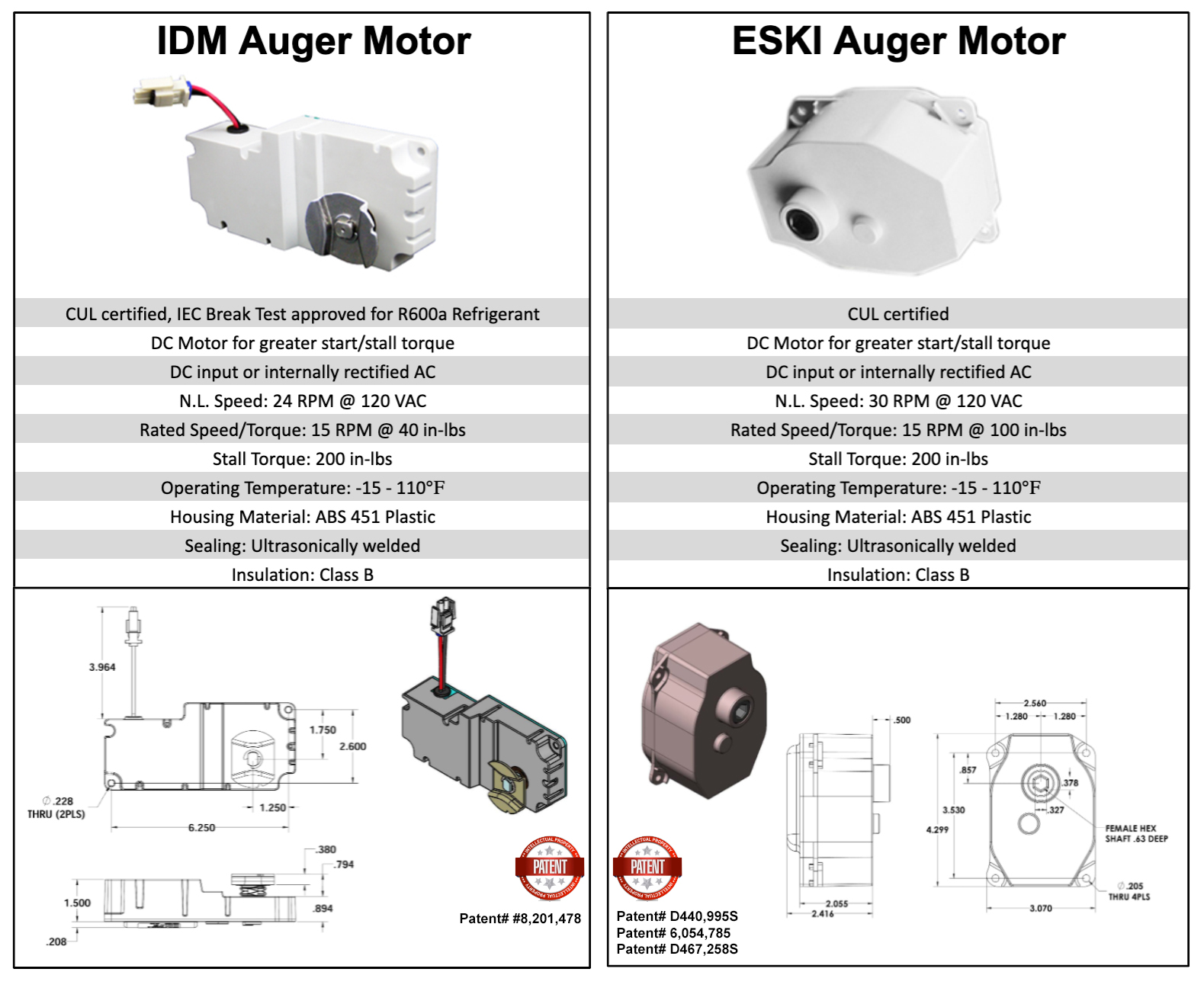 AUGER Motors Molon Details Benefits