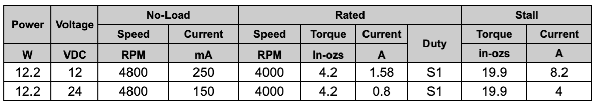 Chart MLM36 Gearbox