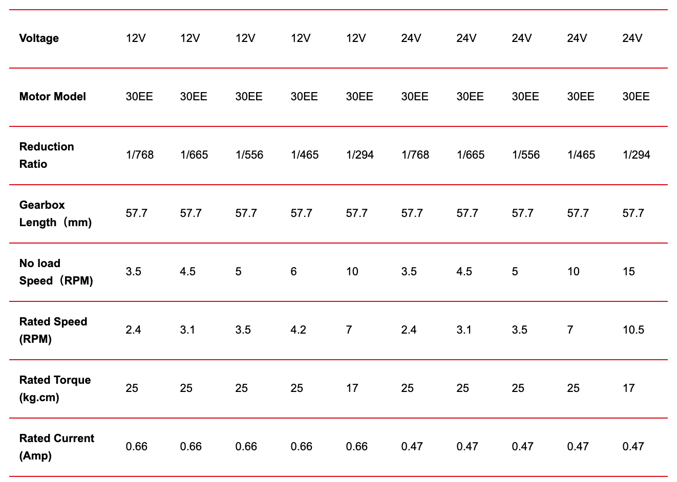 datasheet MPGM 38